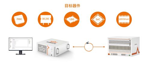 正式發布 加速科技ST2500A飆速趕來，引領信息科技新篇章
